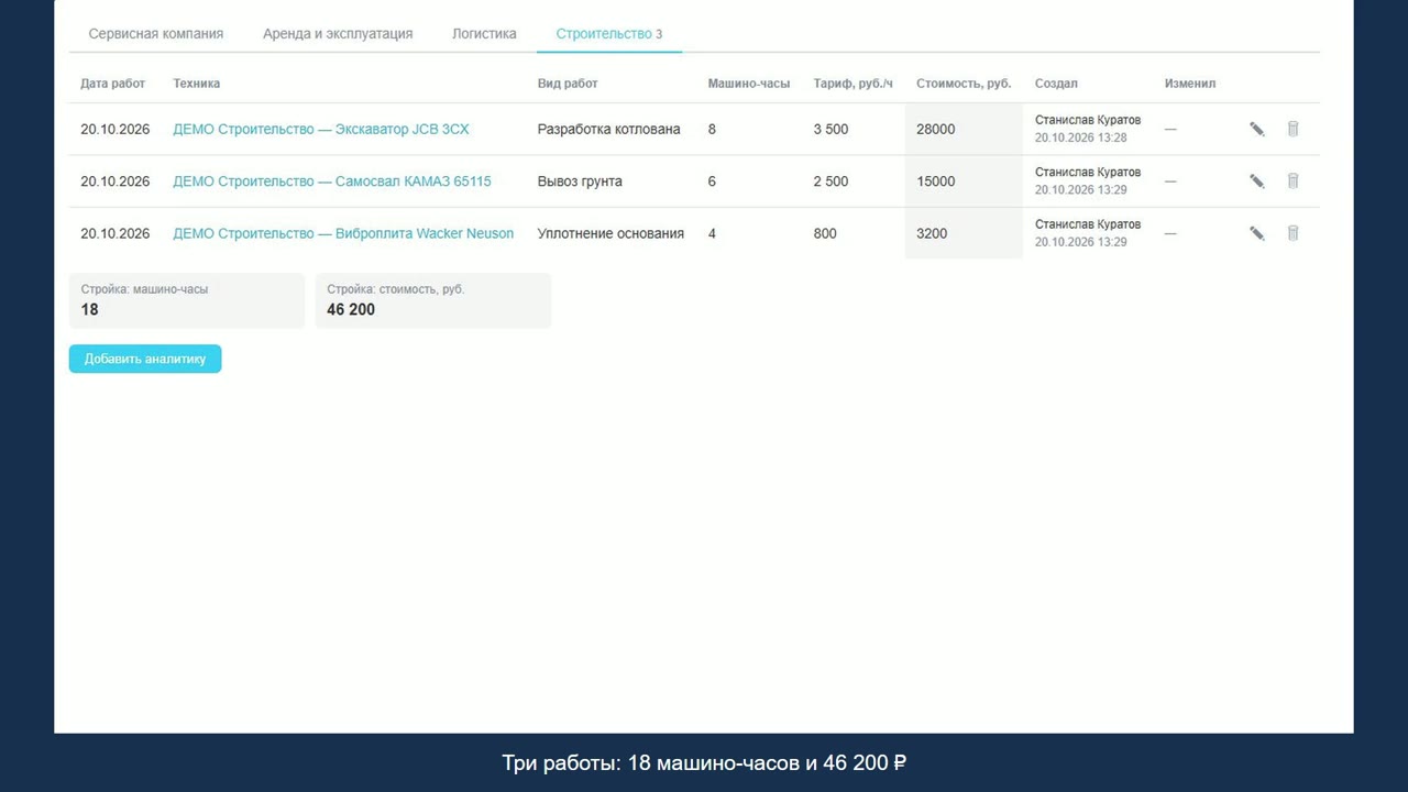 Кейс строительства: техника, машино-часы и стоимость работ